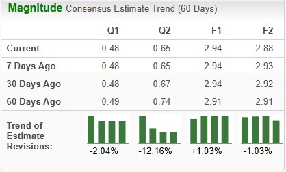 Zacks Investment Research