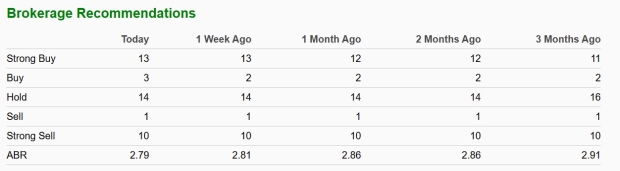 Zacks Investment Research