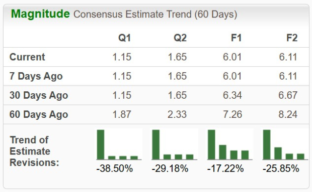 Zacks Investment Research