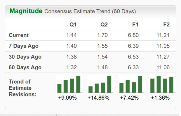 Zacks Investment Research