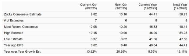Zacks Investment Research