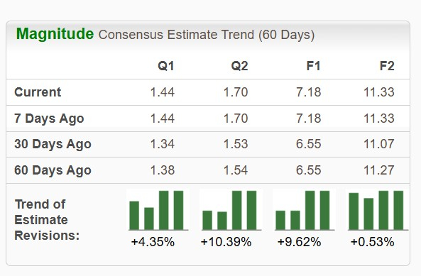 Zacks Investment Research