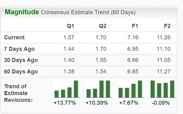 Zacks Investment Research