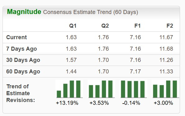 Zacks Investment Research