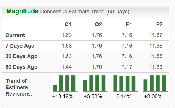 Zacks Investment Research