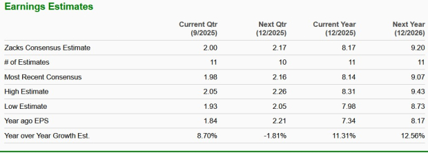 Zacks Investment Research