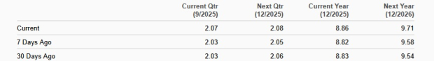 Zacks Investment Research