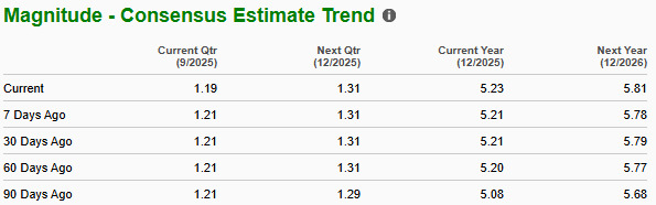 Zacks Investment Research
