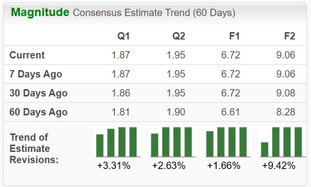 Zacks Investment Research