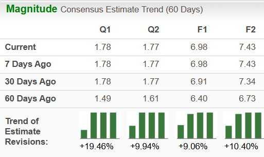 Zacks Investment Research