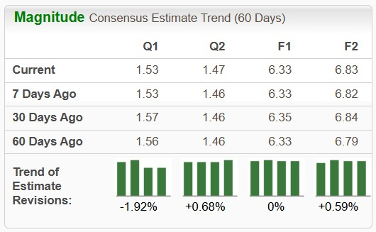 Zacks Investment Research