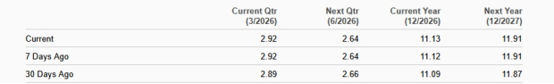 Zacks Investment Research