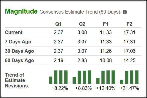 Zacks Investment Research