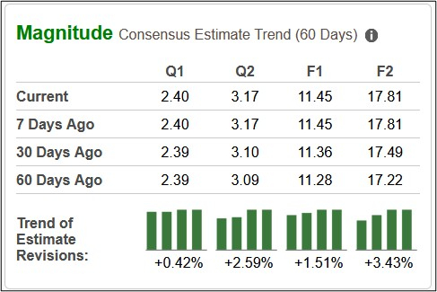 Zacks Investment Research