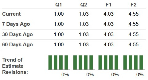 Zacks Investment Research