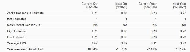 Zacks Investment Research