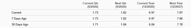 Zacks Investment Research