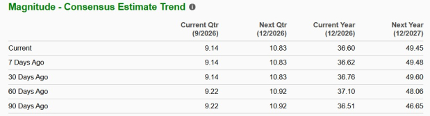 Zacks Investment Research