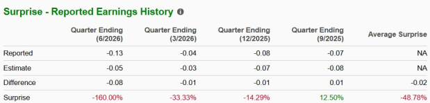 Zacks Investment Research
