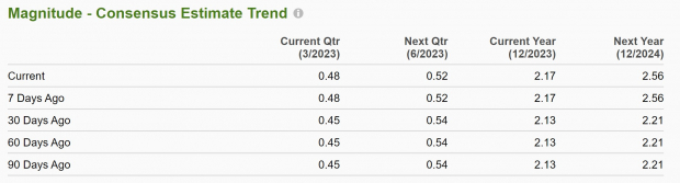Zacks Investment Research