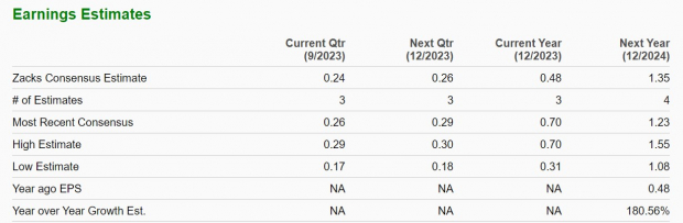 Zacks Investment Research