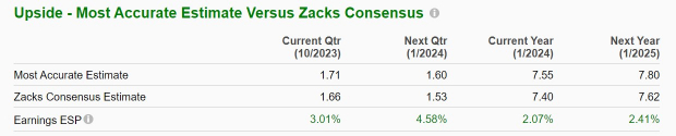 Zacks Investment Research
