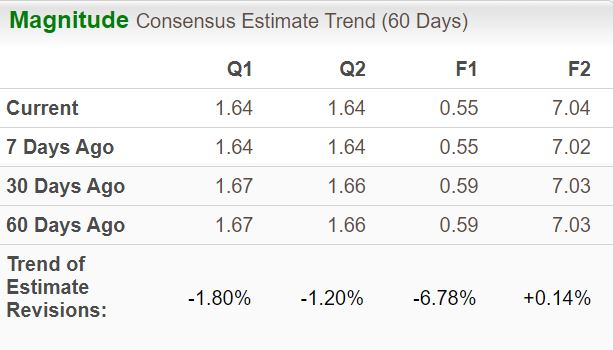 Zacks Investment Research