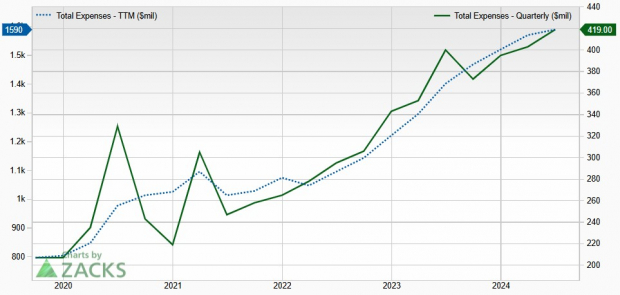 Zacks Investment Research