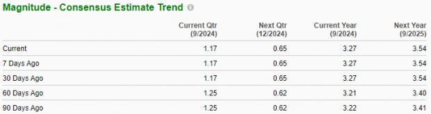 Zacks Investment Research