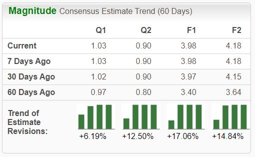 Zacks Investment Research