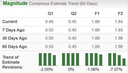 Zacks Investment Research