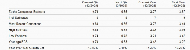 Zacks Investment Research