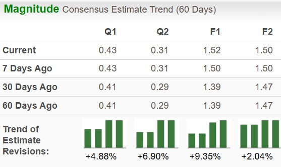 Zacks Investment Research