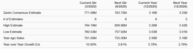 Zacks Investment Research