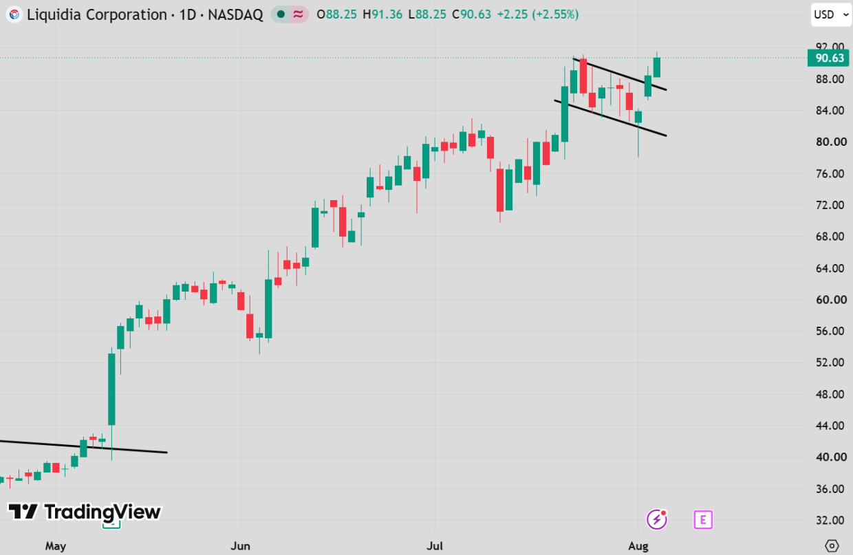 TradingView