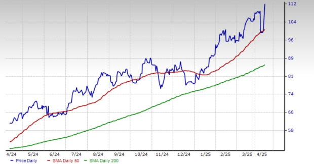 Zacks Investment Research