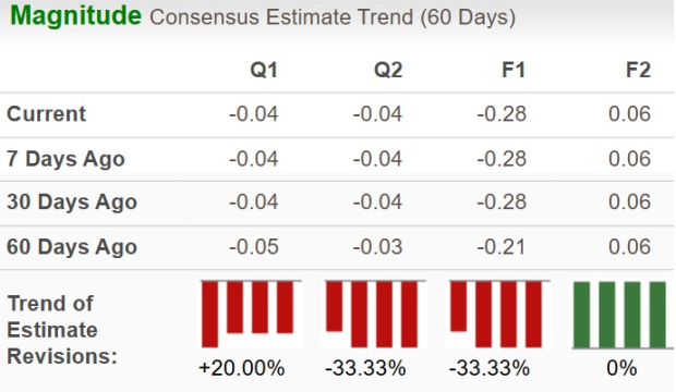 Zacks Investment Research