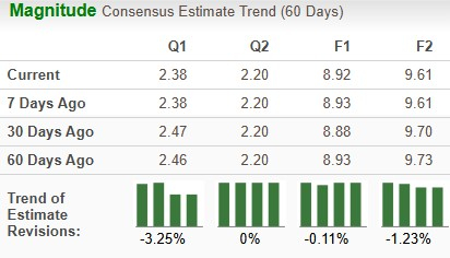 Zacks Investment Research