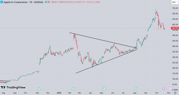 TradingView