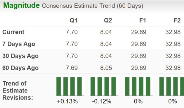 Zacks Investment Research