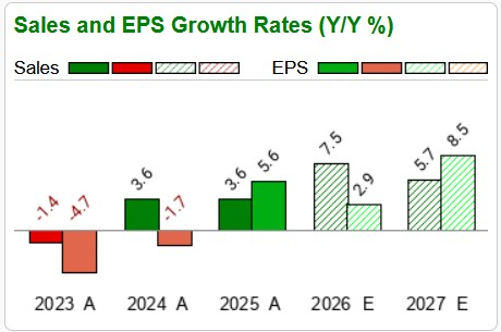 Zacks Investment Research