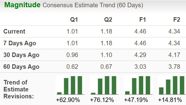 Zacks Investment Research