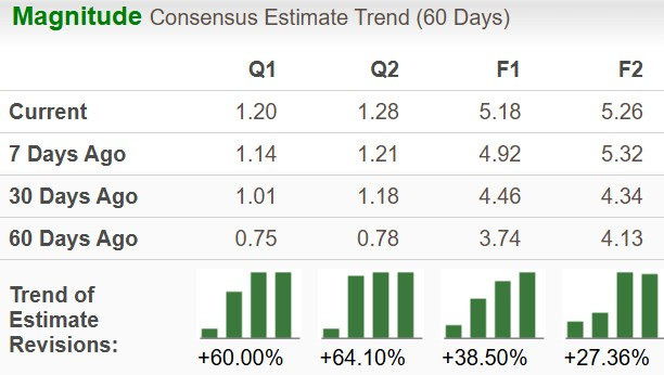 Zacks Investment Research