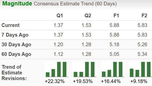 Zacks Investment Research