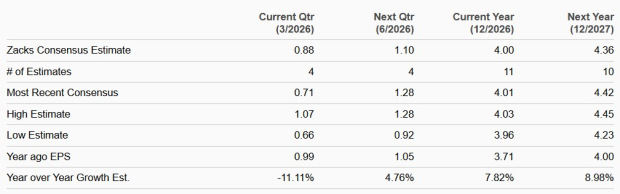 Zacks Investment Research