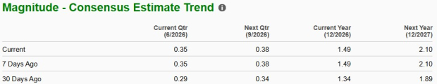 Zacks Investment Research