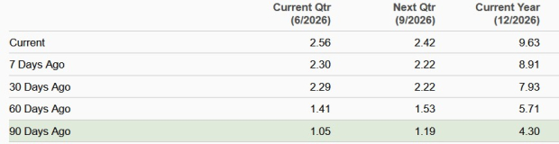 Zacks Investment Research