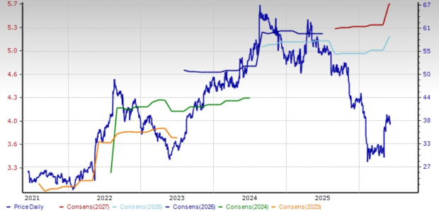 Zacks Investment Research