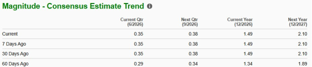 Zacks Investment Research