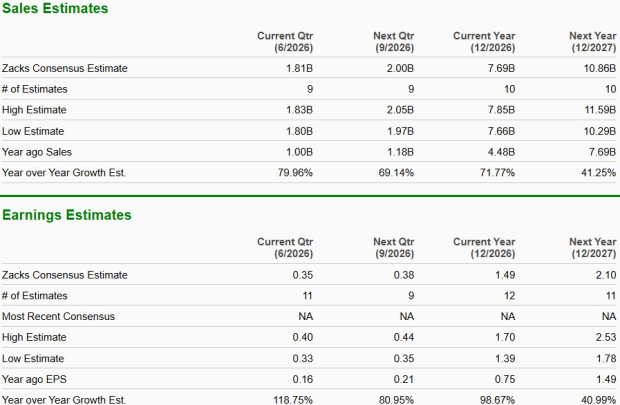 Zacks Investment Research